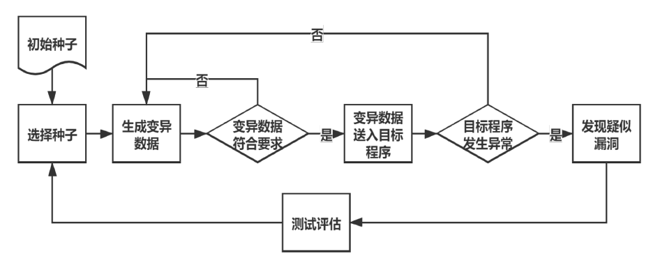 image-20201101122413533