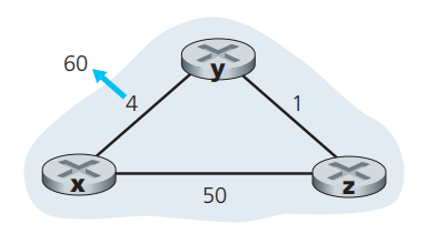 endless counting problem