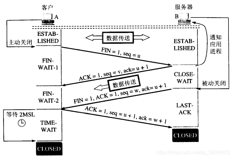 TCP 4-way wavehand