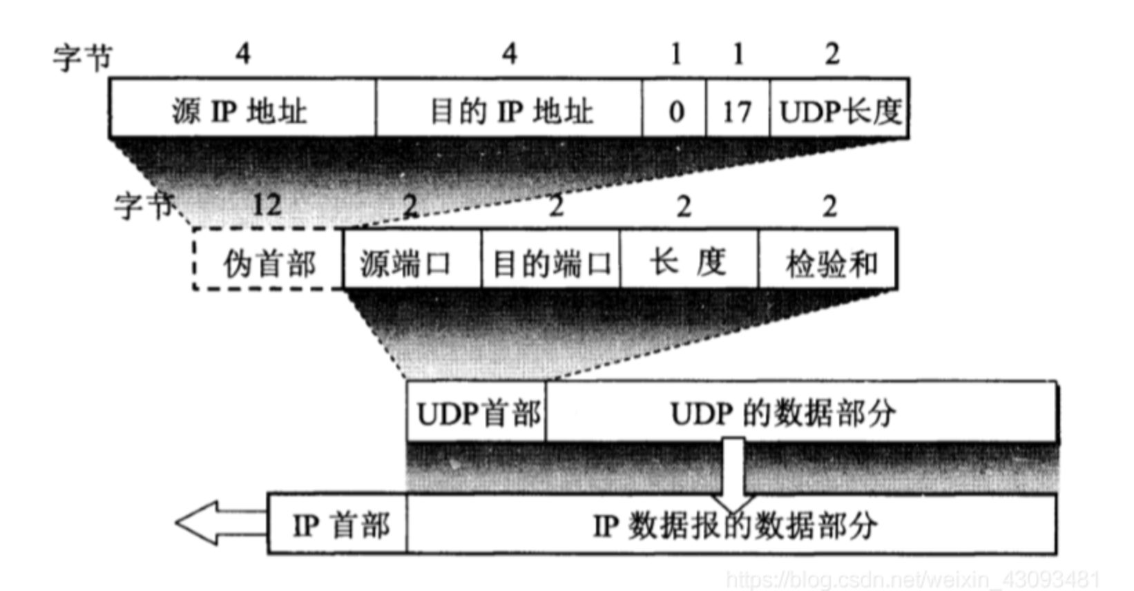 UDP Diagram