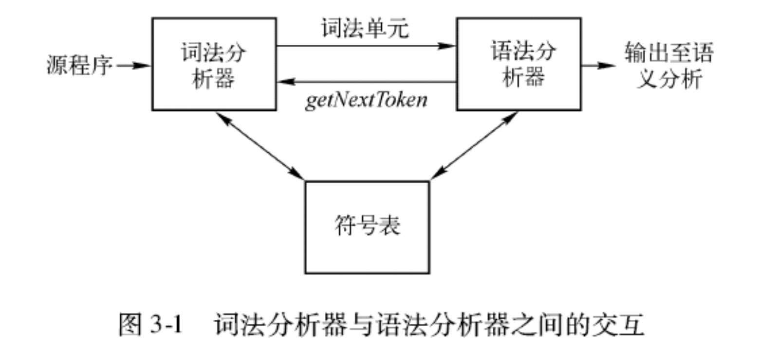 Interaction with Parser