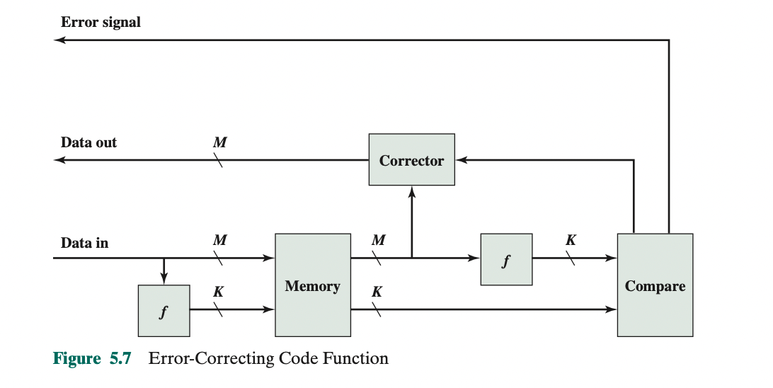 Error Correction