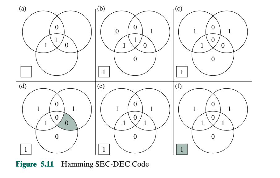 SEC-DED