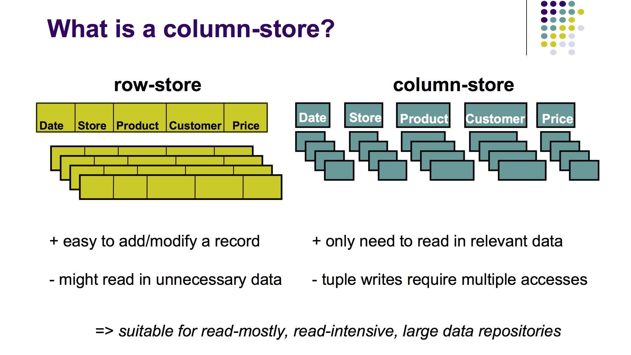column store