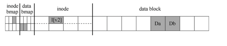 Crush Consistency example expected result