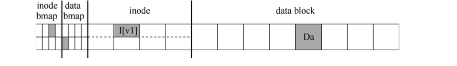 Crush Consistency example