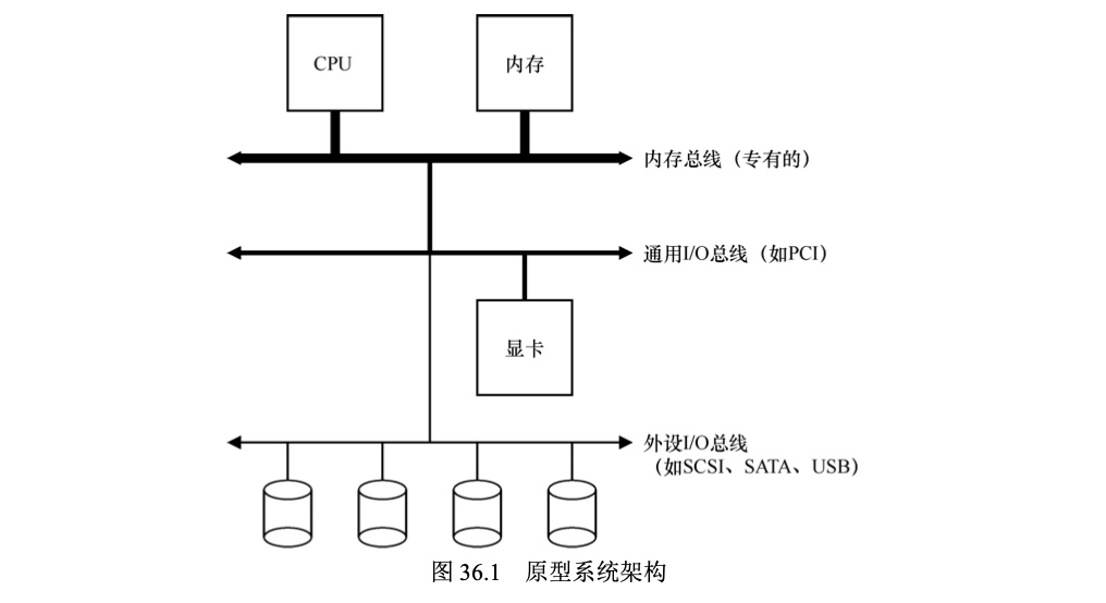 IO Arch