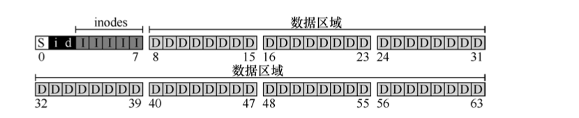 VSFS Disk Image