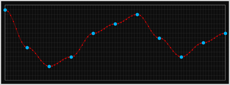 Half-Cosine 1D