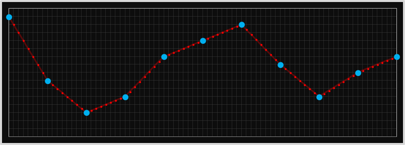 Linear 1D