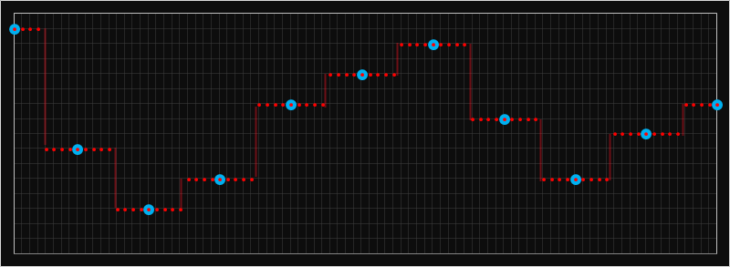 Nearest-neighbor 1D