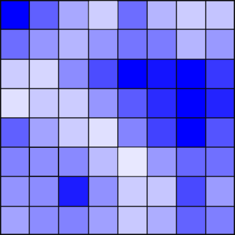 camera pixels Catmull-Rom Splines