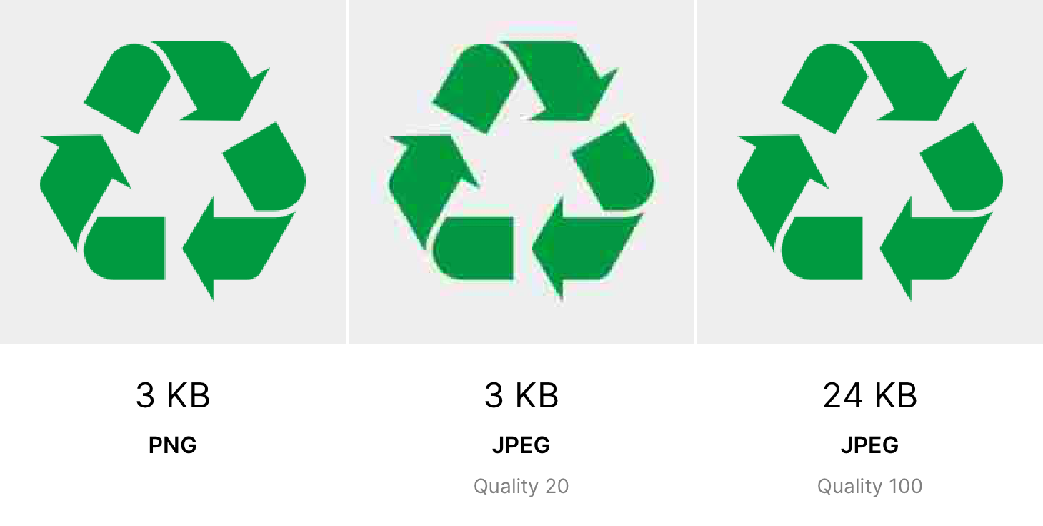 Comparison Between the Lossless and Lossy