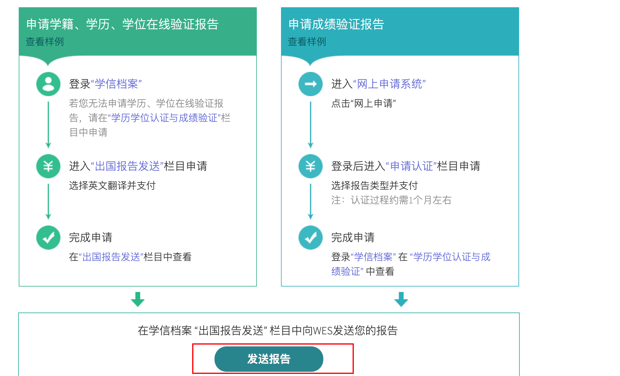 Xuexinwang Sending Process